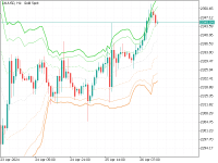 Chart XAUUSD, H1, 2024.04.26 12:08 UTC, FBS Markets Inc., MetaTrader 5, Demo