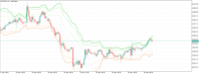 Chart XAUUSD, H1, 2024.04.26 12:08 UTC, FBS Markets Inc., MetaTrader 5, Demo