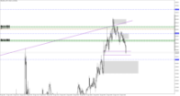 Chart XAUUSD.m, M5, 2024.04.26 11:49 UTC, Just Global Markets Ltd., MetaTrader 5, Demo