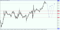 Chart XAUUSD., M20, 2024.04.26 11:35 UTC, Aron Markets Ltd, MetaTrader 5, Real