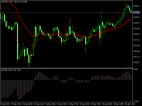 Chart XAUUSD.r, H1, 2024.04.26 12:20 UTC, Quality FX Ltd, MetaTrader 5, Demo