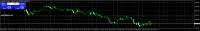 Chart XAUUSD.z, M1, 2024.04.26 12:29 UTC, Trade245 (Pty) Ltd, MetaTrader 4, Real