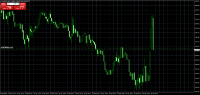 Chart XAUUSD.z, M1, 2024.04.26 12:33 UTC, Trade245 (Pty) Ltd, MetaTrader 4, Real