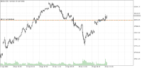 Chart DE30z, M15, 2024.04.26 13:37 UTC, Kubera Capital Markets Ltd, MetaTrader 5, Demo