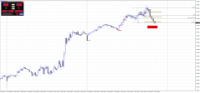 Chart EURCAD, M15, 2024.04.26 13:35 UTC, Raw Trading Ltd, MetaTrader 4, Real