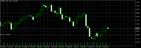 Chart EURUSD, D1, 2024.04.26 13:16 UTC, Raw Trading Ltd, MetaTrader 5, Demo