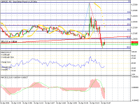 Chart GBPUSD, M1, 2024.04.26 12:52 UTC, HF Markets SA (Pty) Ltd, MetaTrader 5, Demo