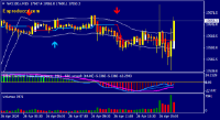 Chart NAS100.r, M15, 2024.04.26 13:55 UTC, Pepperstone Limited, MetaTrader 4, Real