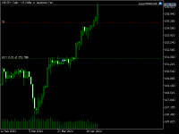 Chart USDJPY, D1, 2024.04.26 13:08 UTC, RCG Markets (Pty) Ltd, MetaTrader 5, Demo