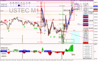 Chart USTEC, M1, 2024.04.26 14:00 UTC, Raw Trading Ltd, MetaTrader 4, Real