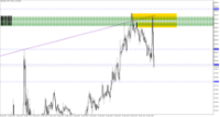 Chart XAUUSD.m, M5, 2024.04.26 12:53 UTC, Just Global Markets Ltd., MetaTrader 5, Demo