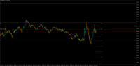 Chart XAUUSD, M1, 2024.04.26 13:11 UTC, Propridge Capital Markets Limited, MetaTrader 5, Demo