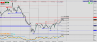Chart XAUUSD, M30, 2024.04.26 13:15 UTC, Raw Trading Ltd, MetaTrader 4, Demo