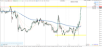 Chart DXY_M4, M15, 2024.04.26 15:22 UTC, Raw Trading Ltd, MetaTrader 4, Real