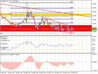 Chart EURUSD, M1, 2024.04.26 14:05 UTC, HF Markets SA (Pty) Ltd, MetaTrader 5, Demo