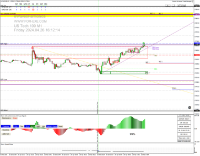 Chart NAS100, M1, 2024.04.26 14:12 UTC, Pepperstone Markets Kenya Limited, MetaTrader 4, Real