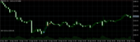 Chart XAUUSD, H1, 2024.04.26 14:05 UTC, MetaQuotes Software Corp., MetaTrader 5, Demo