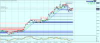 Chart XAUUSD, H4, 2024.04.26 14:13 UTC, Raw Trading Ltd, MetaTrader 4, Demo