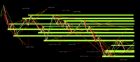 Chart XAUUSD, M1, 2024.04.26 14:08 UTC, FXTM, MetaTrader 5, Demo