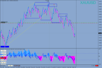 Chart XAUUSD, None, 2024.04.26 14:44 UTC, Valutrades (Seychelles) Limited, MetaTrader 4, Demo