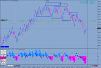 Chart XAUUSD, None, 2024.04.26 14:46 UTC, Valutrades (Seychelles) Limited, MetaTrader 4, Demo