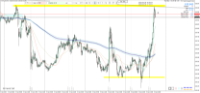 Chart DXY_M4, M15, 2024.04.26 15:39 UTC, Raw Trading Ltd, MetaTrader 4, Real