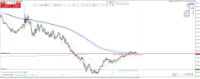 Chart EURUSD, M1, 2024.04.26 16:58 UTC, Raw Trading Ltd, MetaTrader 4, Real