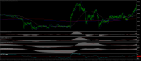 Chart FUS30., M1, 2024.04.26 17:08 UTC, Dom Maklerski Banku Ochrony Srodowiska S.A., MetaTrader 4, Real