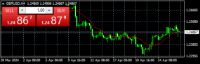 Chart GBPUSD, H4, 2024.04.26 17:26 UTC, Octa Markets Incorporated, MetaTrader 4, Real