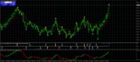 Chart NZDJPY, H4, 2024.04.26 17:20 UTC, ActivMarkets - Empresa De Investimento, S.A., MetaTrader 4, Real