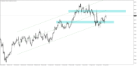 Chart OILUSD, H4, 2024.04.26 16:04 UTC, FXDD Trading Limited, MetaTrader 4, Demo