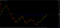 Chart !STD_EURUSD, H1, 2024.04.26 16:30 UTC, Raw Trading Ltd, MetaTrader 4, Demo