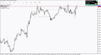 Chart !STD_EURUSD, H4, 2024.04.26 17:16 UTC, FBS Markets Inc., MetaTrader 4, Demo
