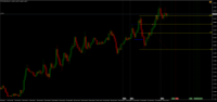 Chart !STD_EURUSD, M15, 2024.04.26 16:30 UTC, Raw Trading Ltd, MetaTrader 4, Demo