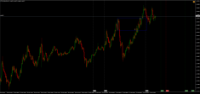 Chart !STD_EURUSD, M5, 2024.04.26 16:30 UTC, Raw Trading Ltd, MetaTrader 4, Demo