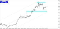 Chart XAUUSD, H4, 2024.04.26 16:03 UTC, FXDD Trading Limited, MetaTrader 4, Demo