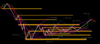 Chart XAUUSD, M1, 2024.04.26 16:03 UTC, FXTM, MetaTrader 5, Demo