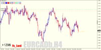График EURCADb, H4, 2024.04.26 19:59 UTC, HF Markets (SV) Ltd., MetaTrader 4, Demo