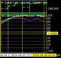 Chart EURJPY, H4, 2024.04.26 20:24 UTC, Titan FX Limited, MetaTrader 4, Real