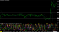 Chart EURJPY, M1, 2024.04.26 20:17 UTC, Titan FX Limited, MetaTrader 4, Real