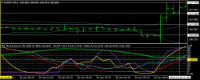 Chart EURJPY, M15, 2024.04.26 20:16 UTC, Titan FX Limited, MetaTrader 4, Real