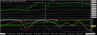 Chart EURJPY, M15, 2024.04.26 20:19 UTC, Titan FX Limited, MetaTrader 4, Real
