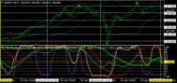 Chart EURJPY, M15, 2024.04.26 20:14 UTC, Titan FX Limited, MetaTrader 4, Real