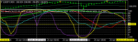 Chart EURJPY, M30, 2024.04.26 20:25 UTC, Titan FX Limited, MetaTrader 4, Real
