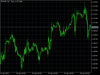 Chart EURUSD, H1, 2024.04.26 19:59 UTC, Octa Markets Incorporated, MetaTrader 5, Demo