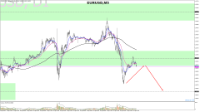 Chart EURUSD, M5, 2024.04.26 20:26 UTC, Raw Trading Ltd, MetaTrader 5, Real