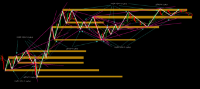 Chart XAUUSD, M1, 2024.04.26 19:30 UTC, FXTM, MetaTrader 5, Demo