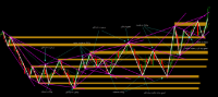 Chart XAUUSD, M1, 2024.04.26 18:48 UTC, FXTM, MetaTrader 5, Demo