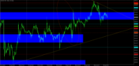 Chart XAUUSD, M15, 2024.04.26 20:50 UTC, Raw Trading Ltd, MetaTrader 5, Real