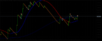 Chart Boom 1000 Index, M2, 2024.04.26 22:43 UTC, Deriv.com Limited, MetaTrader 5, Demo